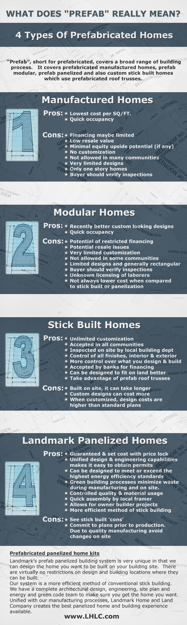 Prefab Homes Landmark Home and Land Company